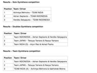 WiThe event was sponsored by Kamasutra, Parx, Rustomjee Developers & MRF and is supported by VW Motorsport & Autocar India.<p>